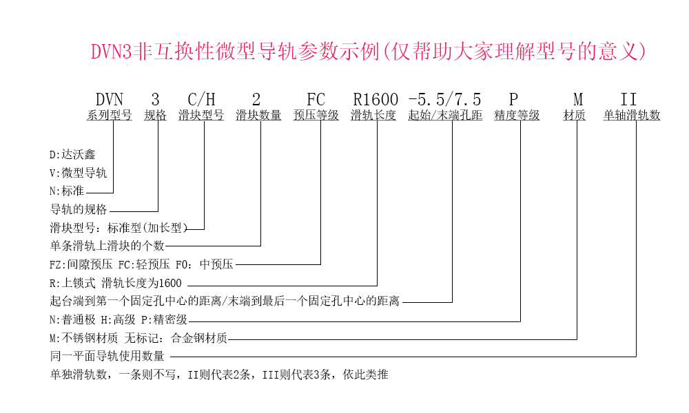 DVN3微型導(dǎo)軌兩滑塊參數(shù)示例說明