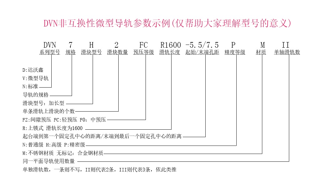 DVN7H-N微型導(dǎo)軌參數(shù)示例說明