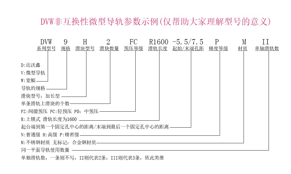 DVW9H-N寬幅微型導(dǎo)軌型號(hào)參數(shù)示例說(shuō)明