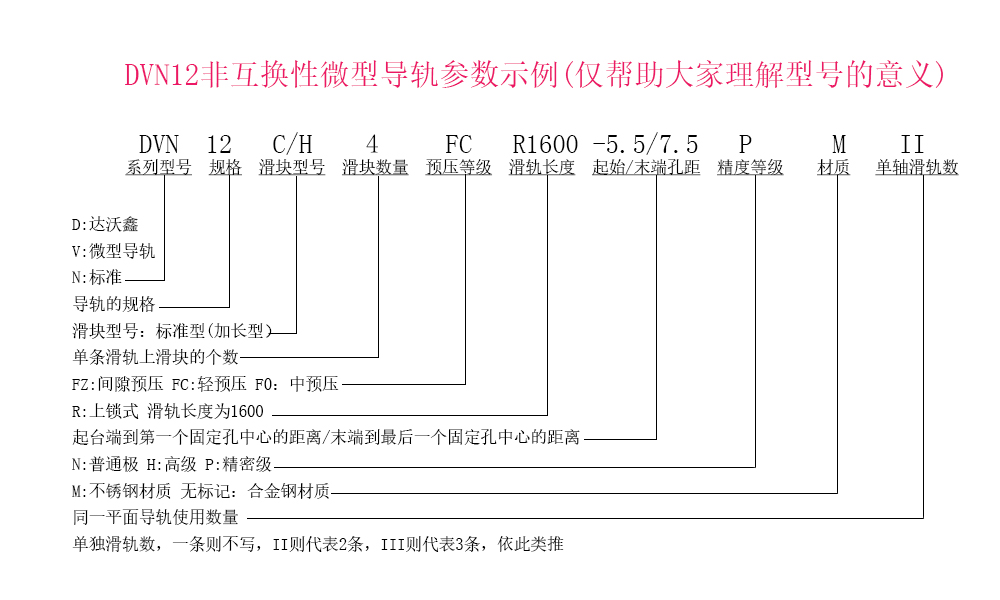DVN12四滑塊參數(shù)示例說(shuō)明