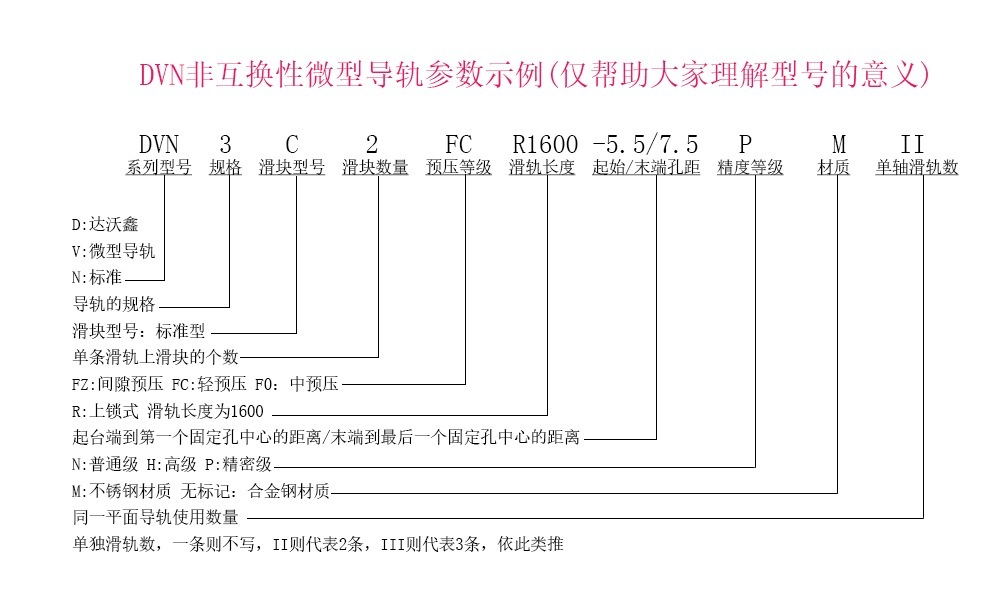達沃鑫DVN3C標準微型導軌參數示例說明