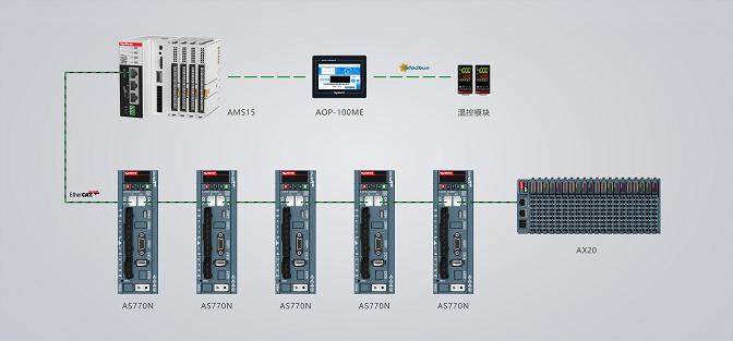 明緯智能居家應用 (1) - Matter 無線方案