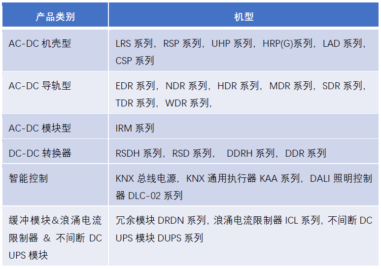 明緯攜手Eplan, 共同助力電氣工程領域推動“高效工程”
